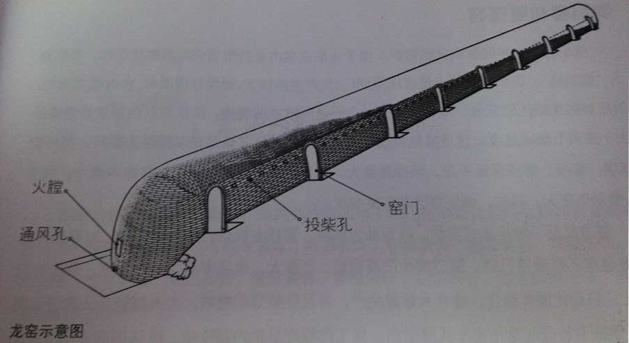 龙窑结构示意图