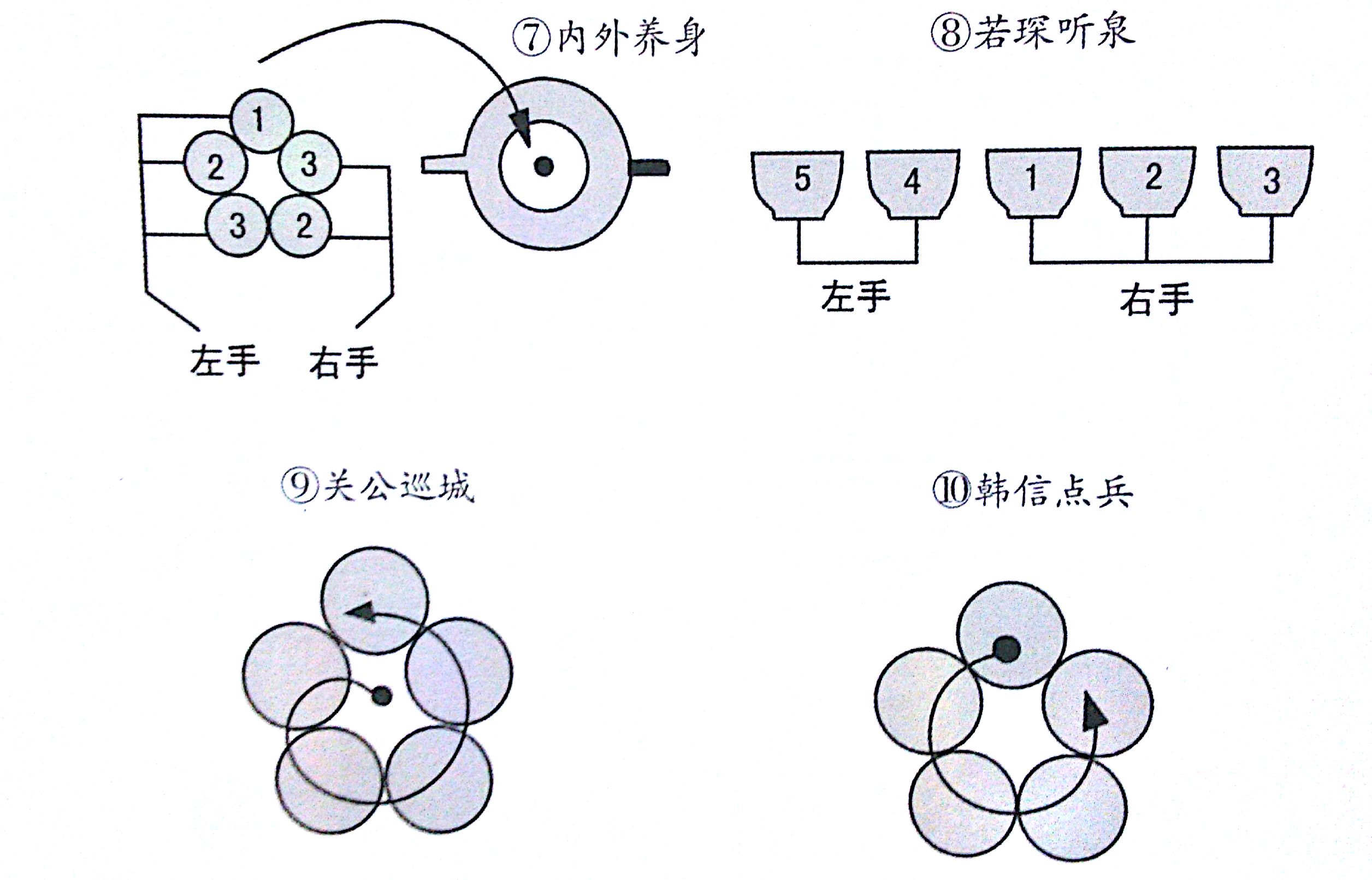 分茶手法