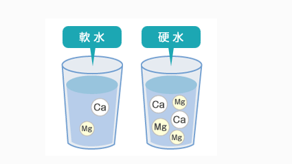 硬水 硬水