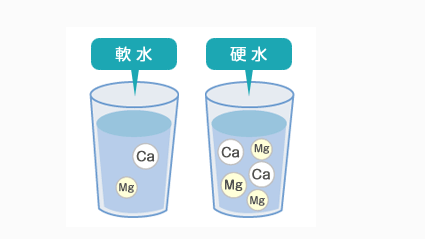 硬水